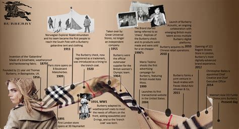 burberry production countries|burberry history and background.